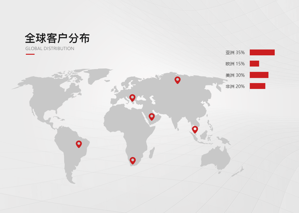全球客户分布